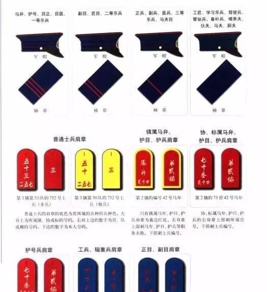 1904—1911年: 清朝陆,海,禁卫军和警察原来这样着装!