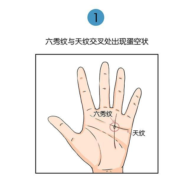 手纹识破你的对象有多好色