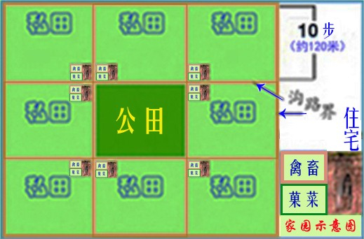 井田制的优点与缺点有哪些,井田制真的像一个井字吗?|诸侯|战国|地主|奴隶|土地_新浪新闻