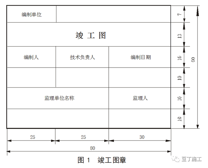 建筑工程竣工资料常见的6个问题,你因为哪个多跑过腿儿?