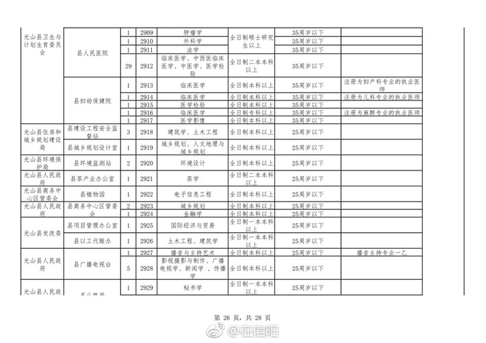 光山县招聘新动态