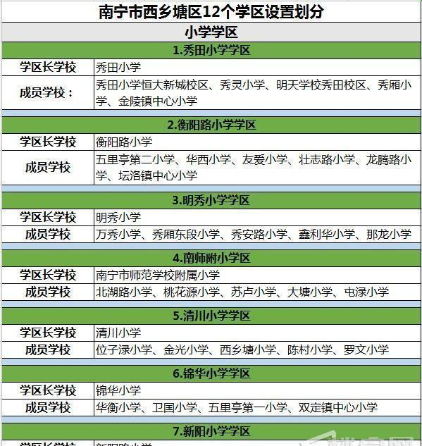 衡阳房地产开发商行业动态一览