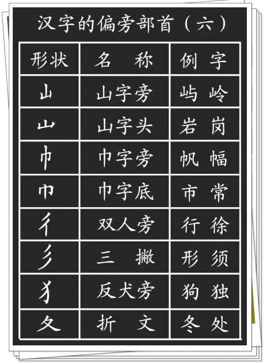 一年级必学:笔画+笔顺+偏旁部首大全!家长为孩子收藏