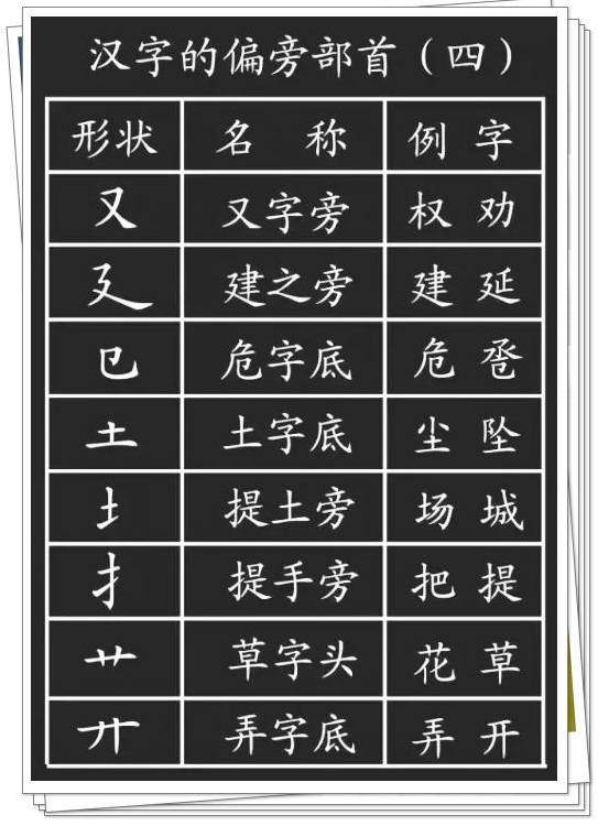 一年级必学:笔画+笔顺+偏旁部首大全!家长为孩子收藏