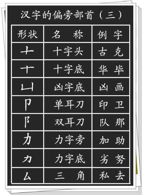 一年级必学:笔画+笔顺+偏旁部首大全!家长为孩子收藏