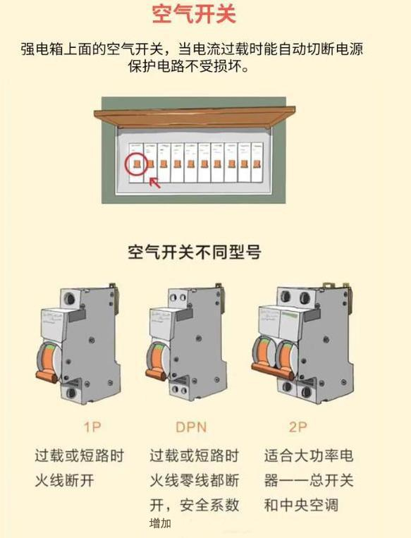 强弱电是什么?拿好这份强弱电设计示意图,比装修师傅还专业!