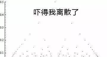 有了这些表情包，还怕学不好数学吗？_新浪新闻