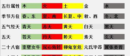 五天之气的内涵和五行含义以及五运六气的来源