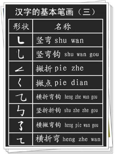 一年级必学:笔画+笔顺+偏旁部首大全!家长为孩子收藏