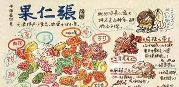 话说天津:关于果仁张