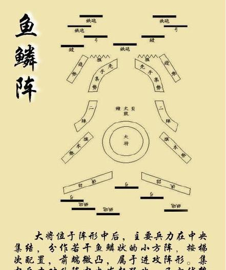 古代9种经典军事阵型,古人打仗充满智慧