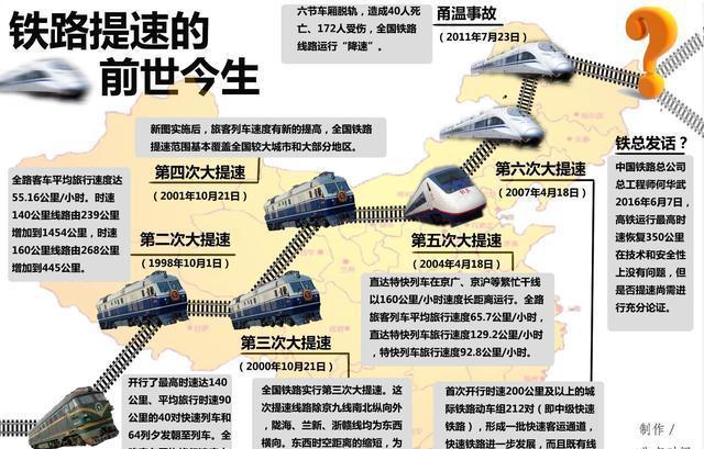 现在的k,z,t列车的速度还能满足人们的需求吗?