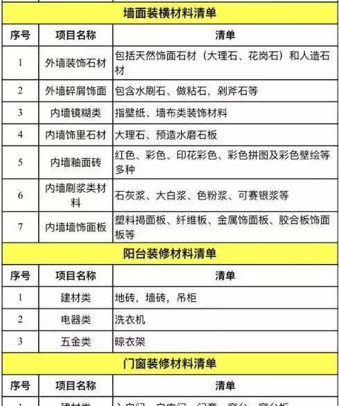 防水材料市场动态：价格波动与趋势分析