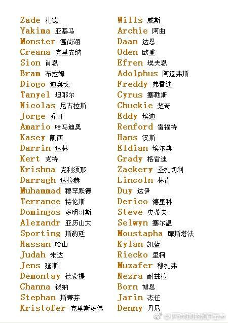好听的男女宝宝英文名大全,想给宝宝起个英文名的孕妈妈收藏吧!