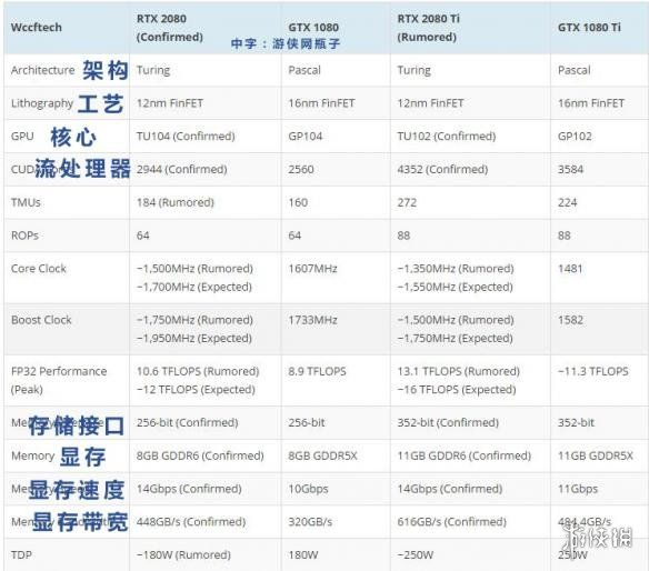 2080,rtx 2080ti:·微星两款rtx 2080,rtx 2080ti显卡:·技嘉旗下的