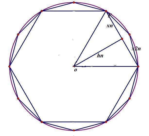 π为何是一个无限不循环的无理数，全世界科学家对它计算了几百年