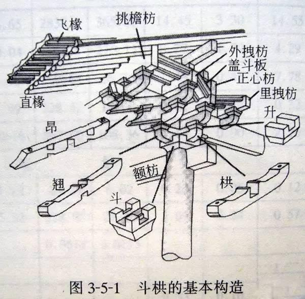 斗拱的魅力：支撑千年中国古建筑|华林寺|斗拱|古建筑|建筑|中国_新浪新闻