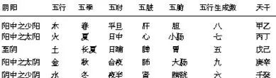 传统医学的两种时间观