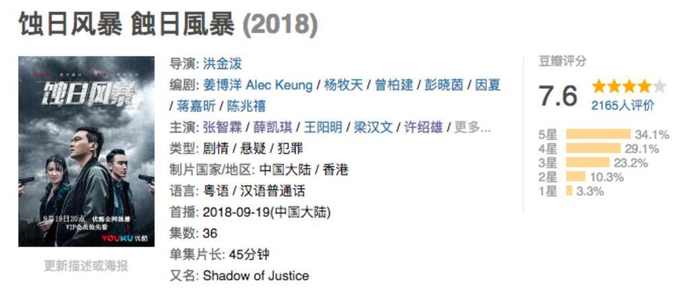 这两年合拍港剧盘点，都是什么神仙阵容