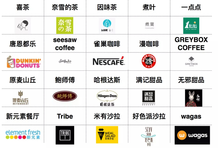 餐饮行业logo