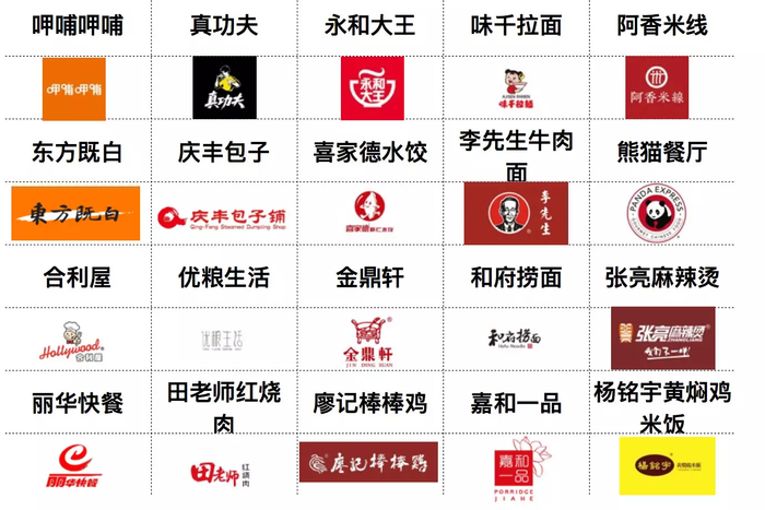餐饮行业logo