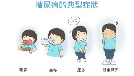 糖尿病典型症状,早期糖尿病预防,三步解决!__财经头条__新浪财经