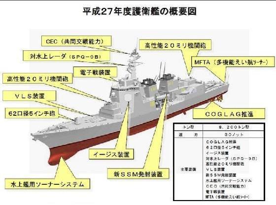 日系舰名对照表图片