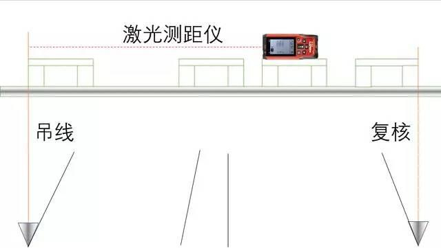 建筑木工梁底吊线是这么搞的,又快又准又好!别再傻乎乎去求人了