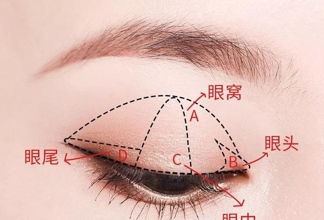 零基础画眼影，看这一篇就够了！单双色、多色眼影画法一键pick~