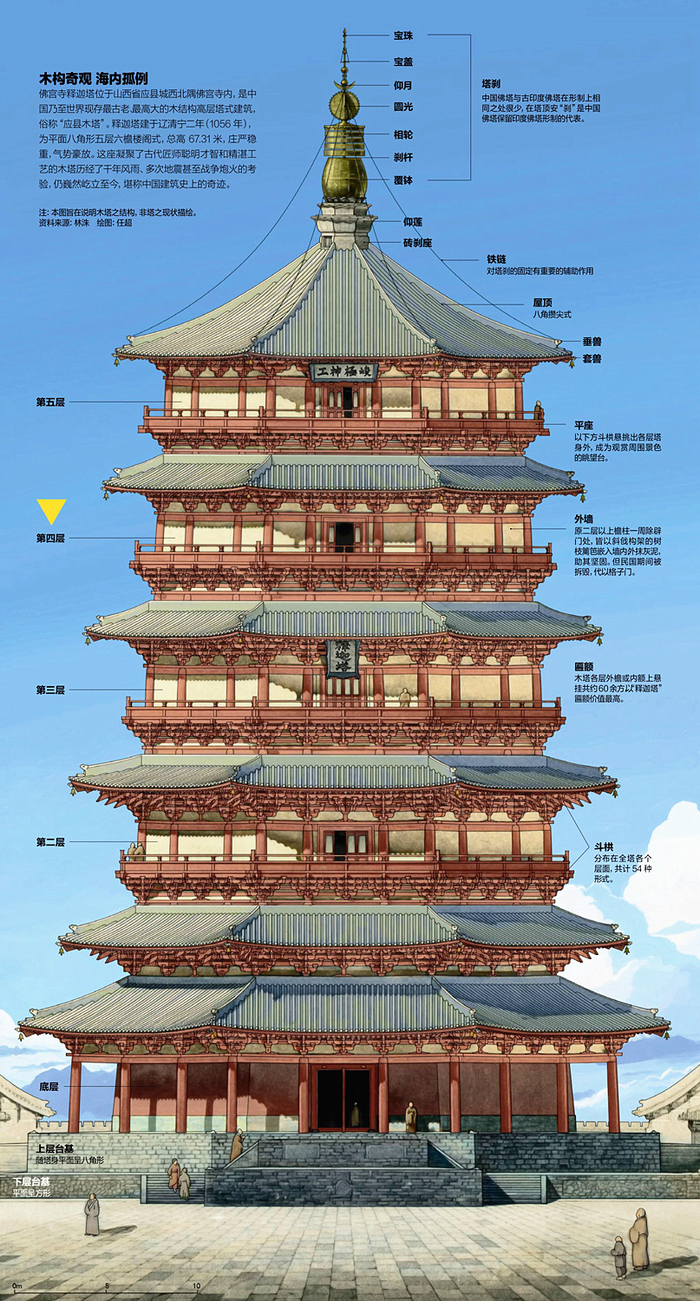 天下奇观，探访朔州辽代应县木塔|应县木塔|木塔|朔州|斗拱|佛宫寺_新浪新闻