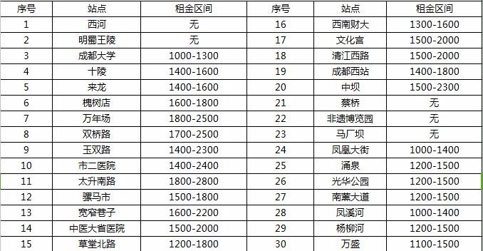 成都小型搬家公司：便捷服务背后的行业动态
