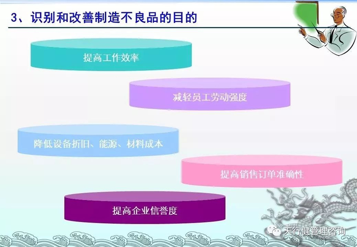 现场改善咨询