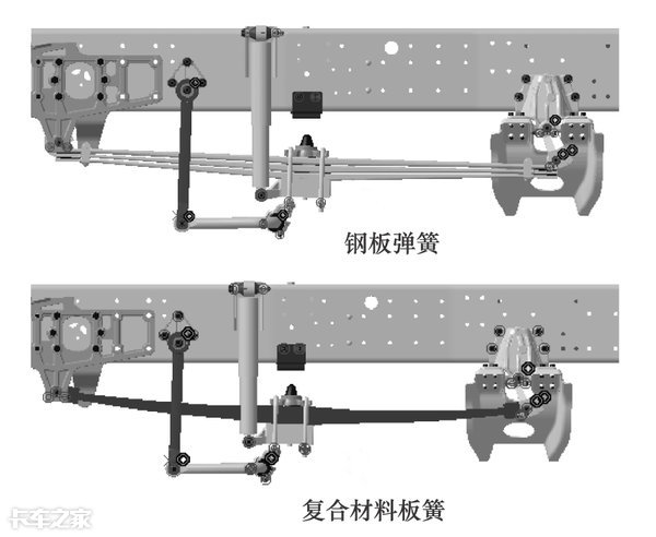 见过气囊和钢板悬架,但这种“塑料板簧”你敢用吗?