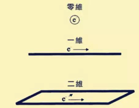 有多少个维度的宇宙, 一文秒懂从一维宇宙到十维宇宙|四维时空|宇宙|空间维度_新浪新闻