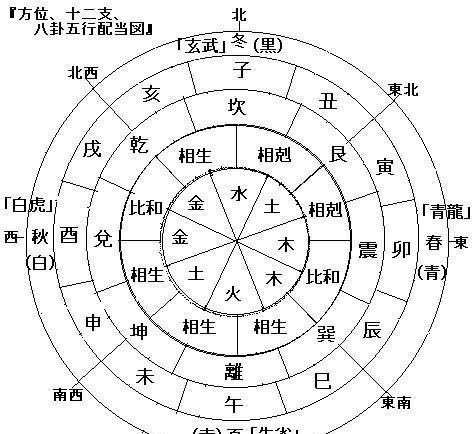 择日篇-建,除,满,平,定……如何挑选一个好日子结婚?