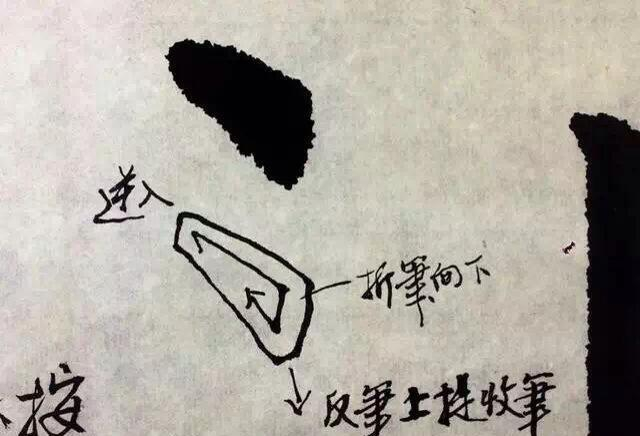 书法基本笔法之点、横、竖、撇、捺及线条手绘图解教程,值得收藏_新浪新闻