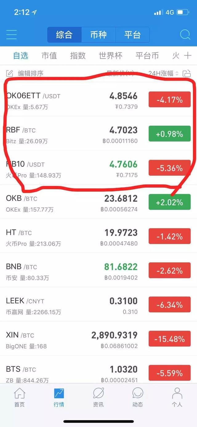 数字货币稳健投资的秘诀，RBF或许能告诉你答案_财经头条