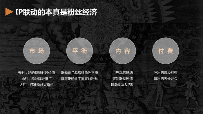 DeNA中国李瑁：游戏IP联动的本质就是粉丝经济