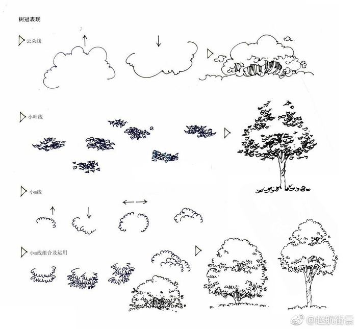 手绘表现中树的画法作者(