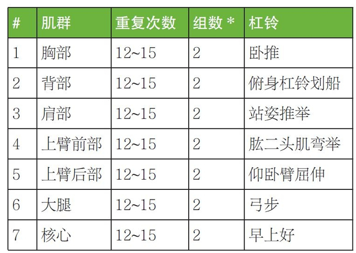 休息时间：30秒