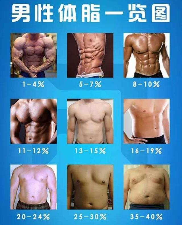 女性体脂率控制在23%以下，