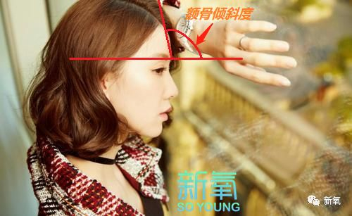 不用掀开头皮垫额骨也能get林青霞同款完美头骨!