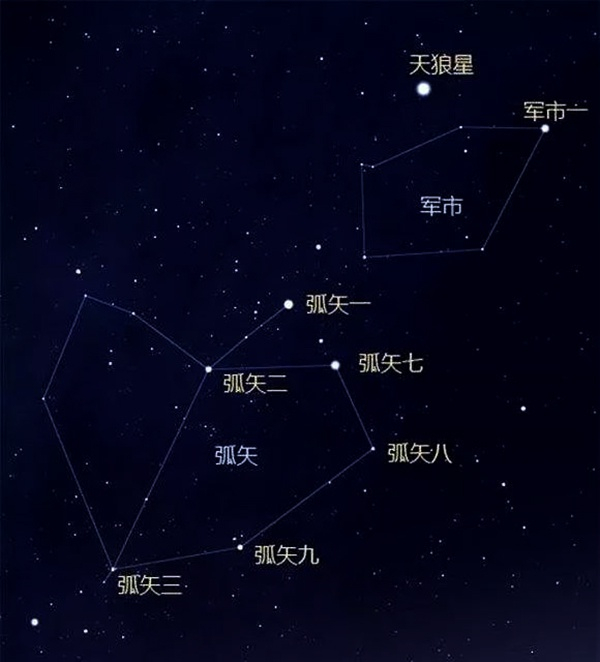 天狼星位于南边，那么“西北望，射天狼”是何典故？_新浪新闻