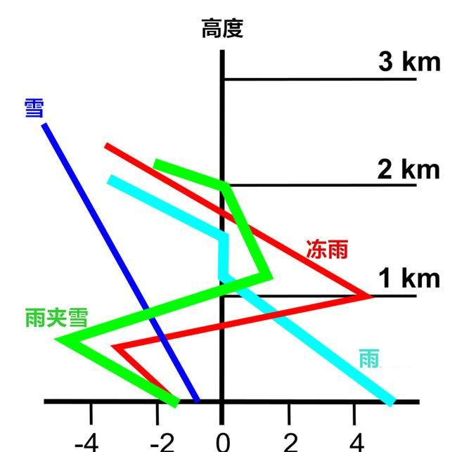 冻雨:危险的美丽
