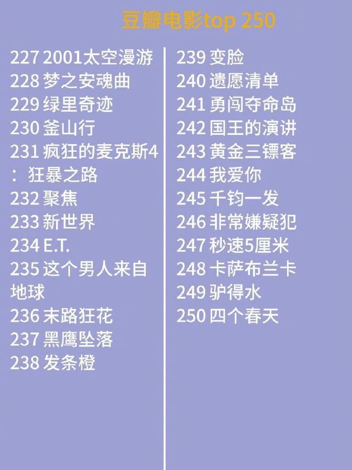 超经典!一生必看的豆瓣Top250电影(建议收藏)