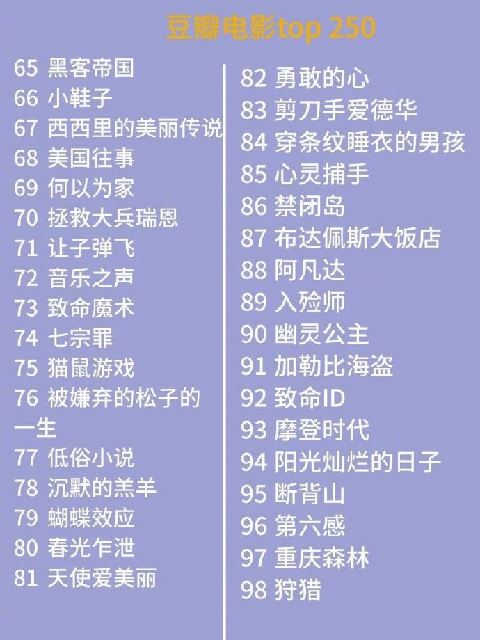 超经典!一生必看的豆瓣Top250电影(建议收藏)