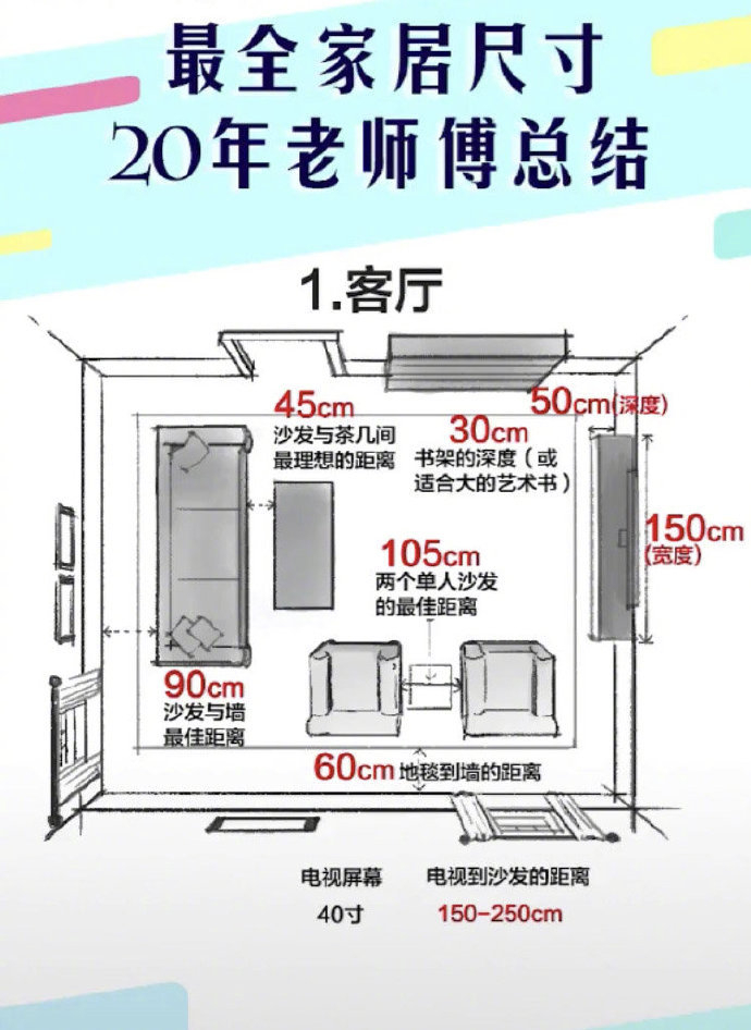 装修前必须知道的家居尺寸,一定要记住!__财经头条__新浪财经