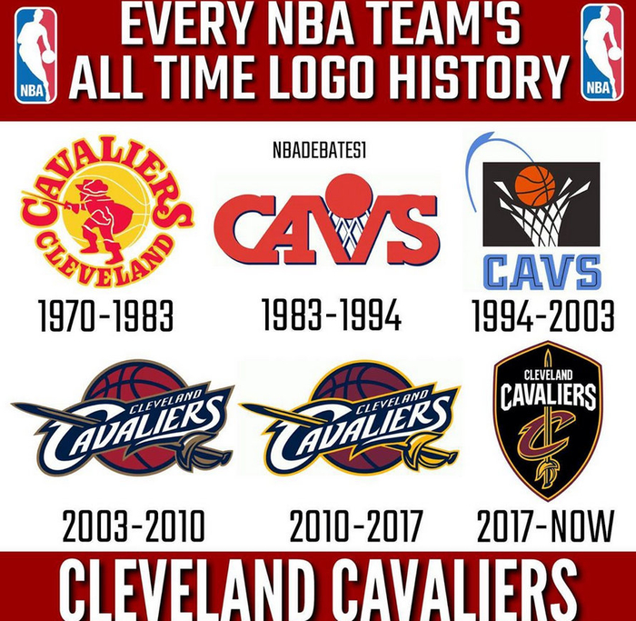 火箭最近换了新队标，来看一下NBA各队logo的演变历史吧