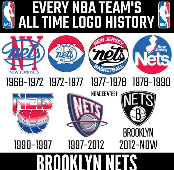 火箭最近换了新队标,来看一下NBA各队logo的演变历史吧