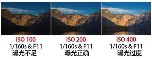 实用旅拍摄影知识:光圈、快门、ISO感光度,分别是什么意思?